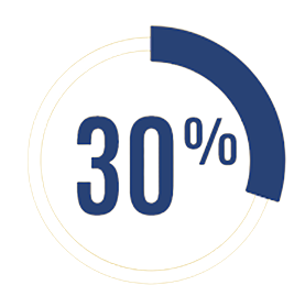 30%
